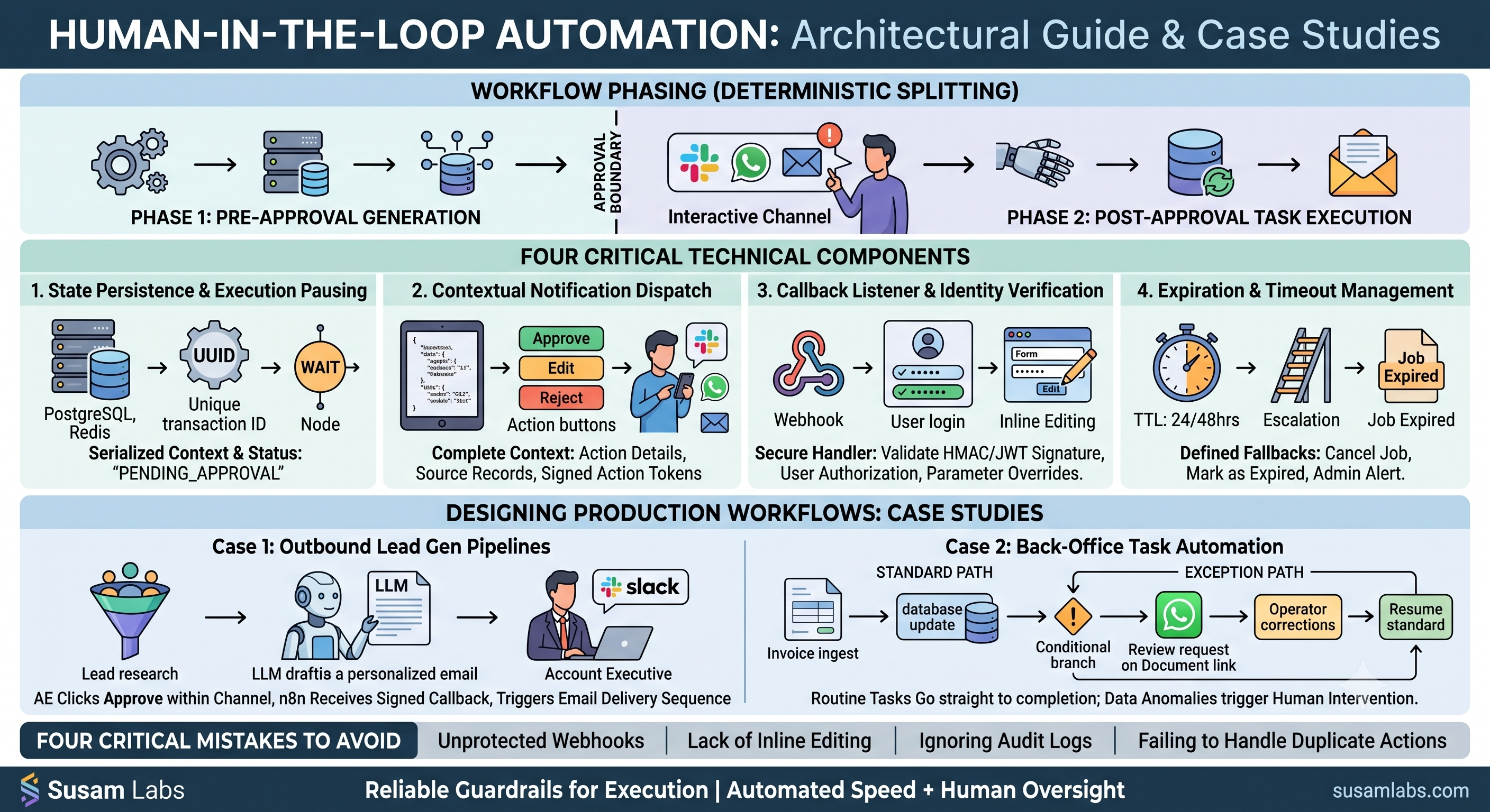 How to Put a Human Approval Step Inside an Automated Workflow